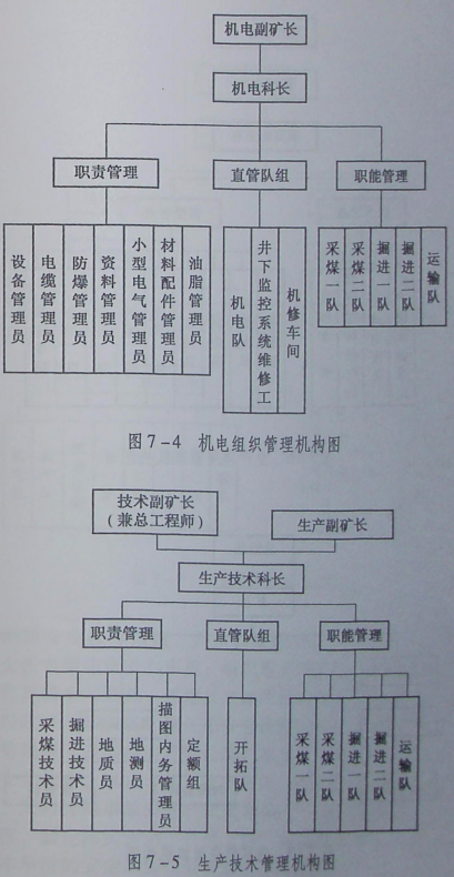 煤矿企业机构布局-云习网_安全生产模拟考试平台与资格证考试题库与