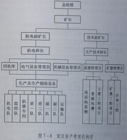 煤矿企业机构布局-云习网_安全生产模拟考试平台与资格证考试题库与