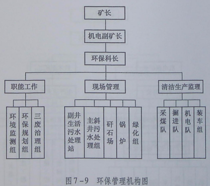 煤矿企业机构布局-云习网_安全生产模拟考试平台与资格证考试题库与