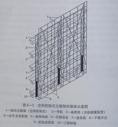 附着式升降脚手架