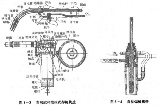 二氧化碳焊枪配件名称图片