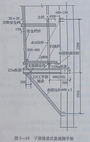 悬挑脚手架规范图集图片