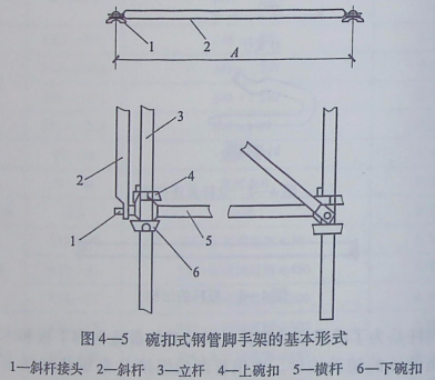 满堂碗扣式支架示意图图片